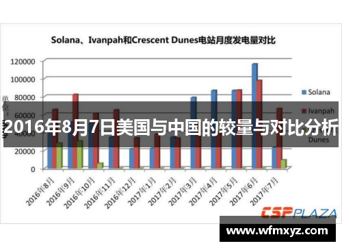 2016年8月7日美国与中国的较量与对比分析